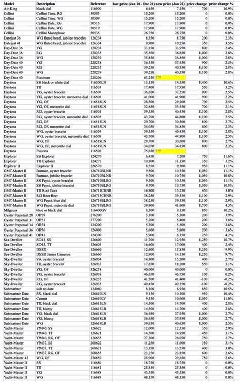 rolex price chart 2022.